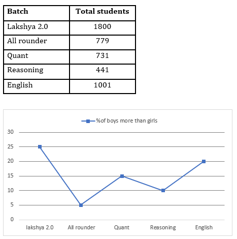 Quantitative Aptitude Quiz For Bank Foundation 2023 -02nd June |_5.1