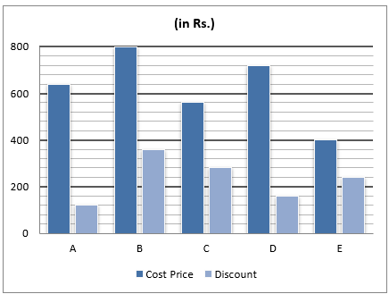 Quantitative Aptitude Quiz For RBI Grade B Phase 1 2023 -02nd June |_3.1