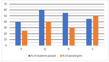 Quantitative Aptitude Quiz For RBI Grade B Phase 1 2023 -02nd June |_5.1