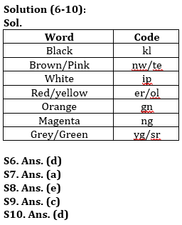 Reasoning Quiz For RBI Grade B Phase 1 2023-03rd June |_4.1