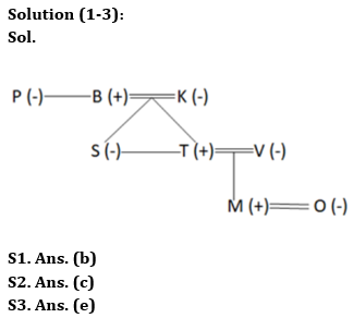 Reasoning Quiz For Bank of Baroda SO 2023 -03rd June |_3.1