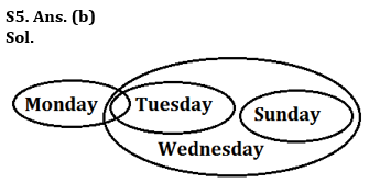 Reasoning Quiz For Bank of Baroda SO 2023 -05th June |_5.1