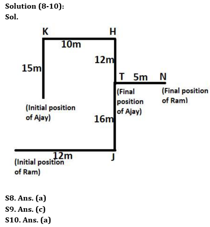 Reasoning Quizzes Quiz For IRDA AM 2023-06th June_5.1