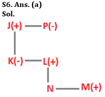 Reasoning Quiz For RBI Grade B Phase 1 2023-06th June_5.1