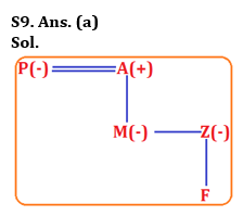 Reasoning Quiz For RBI Grade B Phase 1 2023-06th June_6.1