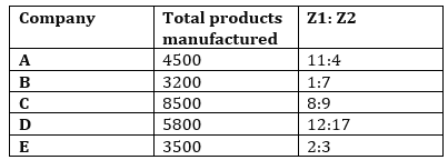 Quantitative Aptitude Quiz For IBPS Clerk Prelims 2023 -23rd August |_3.1