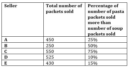 Quantitative Aptitude Quiz For IBPS Clerk Prelims 2023 -23rd August |_5.1