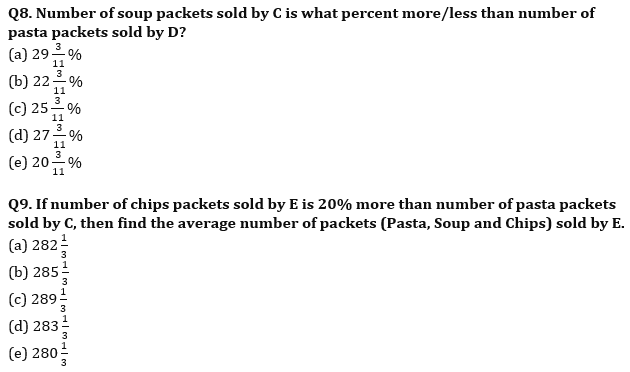 Quantitative Aptitude Quiz For IBPS Clerk Prelims 2023 -23rd August |_6.1