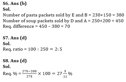 Quantitative Aptitude Quiz For IBPS Clerk Prelims 2023 -23rd August |_10.1