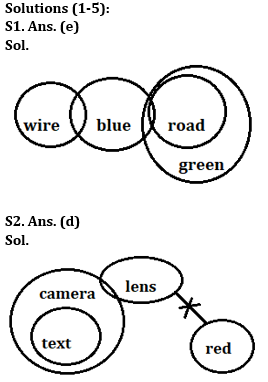 Reasoning Quiz For RBI Grade B Phase 1 2023-07th June |_3.1