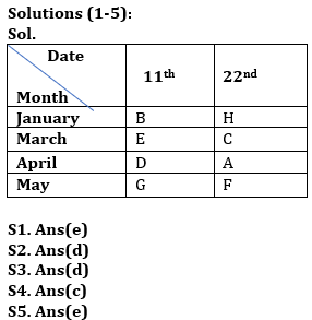 Reasoning Quiz For IBPS RRB Clerk Prelims 2023 -16th August |_3.1