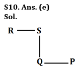 Reasoning Quiz For RBI Grade B Phase 1 2023-08th June_5.1