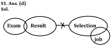 Reasoning Ability Quiz For Bank Foundation 2023 -10th June_3.1