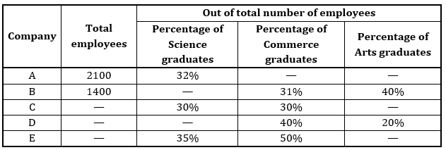 Quantitative Aptitude Quiz For RBI Grade B Phase 1 2023 -10th June |_4.1