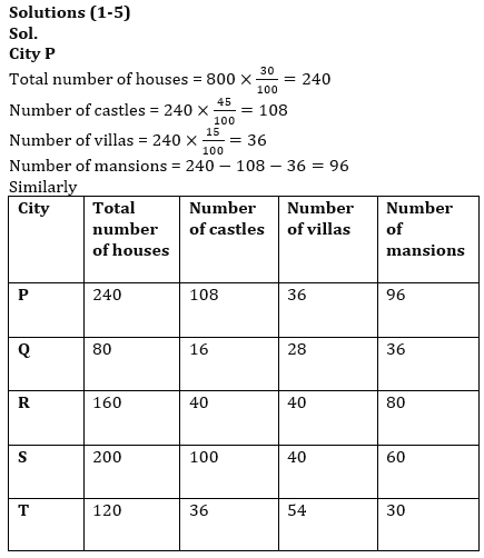 Quantitative Aptitude Quiz For IRDA AM 2023 -10th June |_6.1