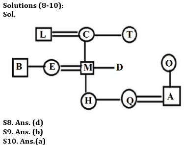 Reasoning Quiz For IBPS Clerk Prelims 2023-28th August |_4.1