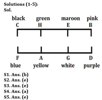 Reasoning Quiz For RBI Grade B Phase 1 2023-11th June |_3.1