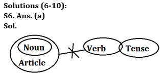 Reasoning Quiz For RBI Grade B Phase 1 2023-12th June |_4.1