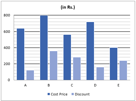 Quantitative Aptitude Quiz For RBI Grade B Phase 1 2023 -12th June |_3.1