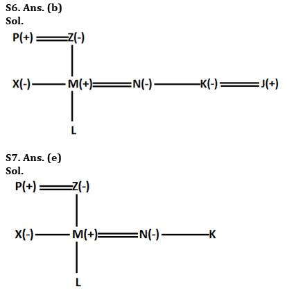 Reasoning Quiz For RBI Grade B Phase 1 2023-13th June |_3.1