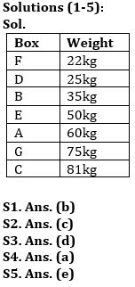 Reasoning Quiz For Bank of Baroda SO 2023 -13th June |_3.1