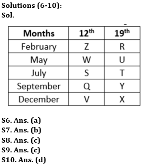 Reasoning Quiz For Bank of Baroda SO 2023 -13th June |_4.1