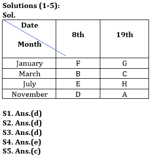 Reasoning Quiz For IBPS RRB PO/Clerk Prelims 2023-15th June |_3.1