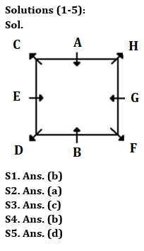 Reasoning Ability Quiz For Bank Foundation 2023 -16th June |_3.1