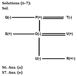 Reasoning Ability Quiz For Bank Foundation 2023 -16th June |_4.1