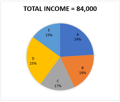 Quantitative Aptitude Quiz For IRDA AM 2023 -16th June |_3.1