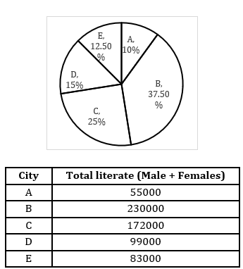 Quantitative Aptitude Quiz For IRDA AM 2023 -16th June |_5.1