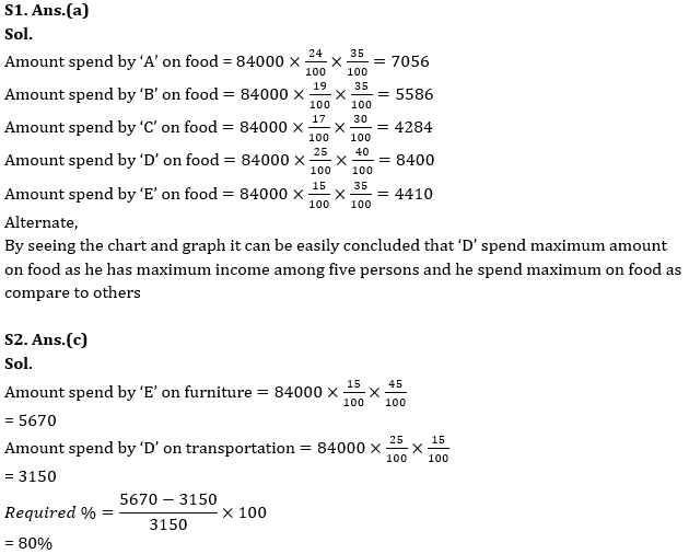 Quantitative Aptitude Quiz For IRDA AM 2023 -16th June |_9.1