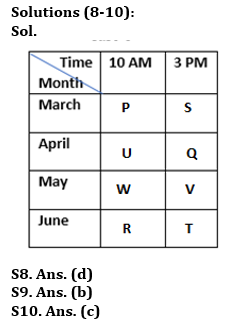 Reasoning Quiz For Bank of Baroda SO 2023 -17th June |_4.1