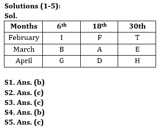 Reasoning Ability Quiz For Bank Foundation 2023 -17th June |_3.1