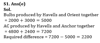 Quantitative Aptitude Quiz For IBPS PO Prelims 2023 -10th September_4.1