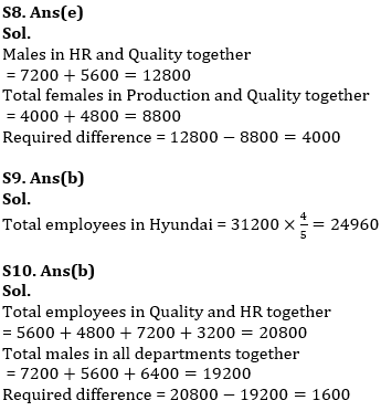 Quantitative Aptitude Quiz For IBPS PO Prelims 2023 -10th September_8.1