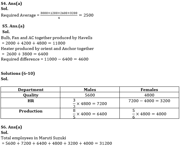 Quantitative Aptitude Quiz For IBPS PO Prelims 2023 -10th September_6.1