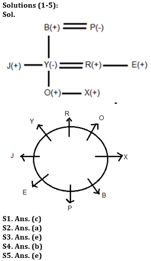 Reasoning Quiz For RBI Grade B Phase 1 2023-18th June |_3.1