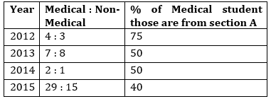 Quantitative Aptitude Quiz For RBI Grade B Phase 1 2023 -18th June |_5.1