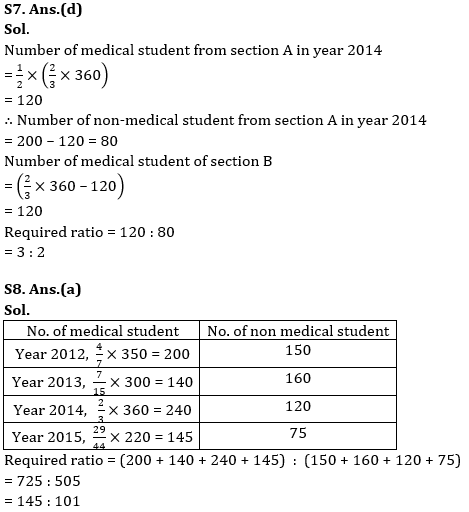 Quantitative Aptitude Quiz For RBI Grade B Phase 1 2023 -18th June |_12.1