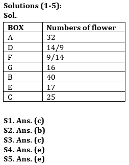 Reasoning Quiz For RBI Grade B Phase 1 2023-20th June |_3.1