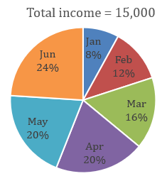 Quantitative Aptitude Quiz For IBPS RRB PO/Clerk Prelims 2023 -20th June |_3.1