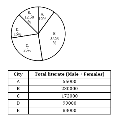 Quantitative Aptitude Quiz For RBI Grade B Phase 1 2023 -20th June |_5.1