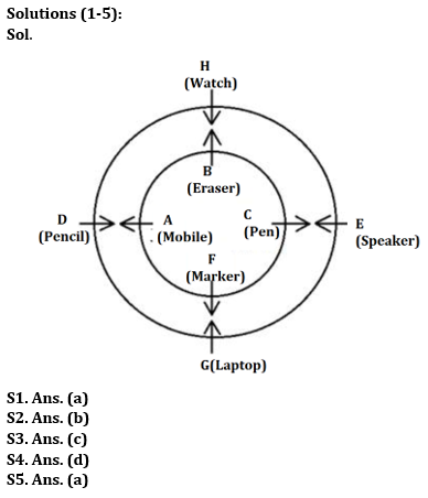 Reasoning Quiz For RBI Grade B Phase 1 2023-21st June |_3.1