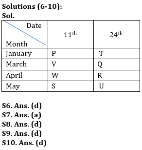 Reasoning Quiz For IBPS RRB PO/Clerk Prelims 2023-22nd June |_4.1