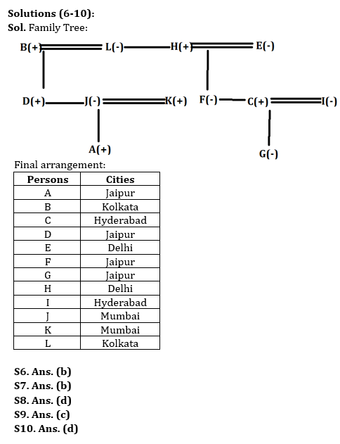 Reasoning Quiz For IRDA AM 2023-22nd June |_6.1