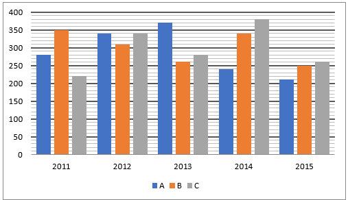 Quantitative Aptitude Quiz For IBPS RRB PO/Clerk Prelims 2023 -22nd June |_3.1