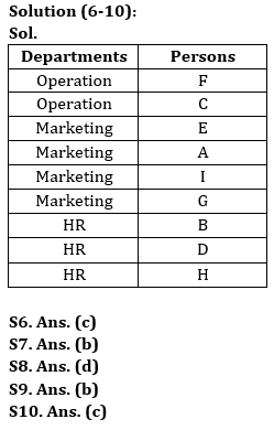 Reasoning Quiz For Bank of Baroda SO 2023 -23rd June |_4.1