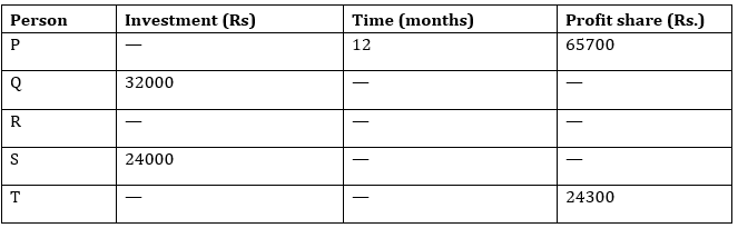 Quantitative Aptitude Quiz For RBI Grade B Phase 1 2023 -23rd June |_4.1