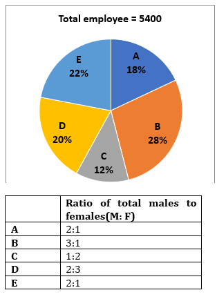 Quantitative Aptitude Quiz For IBPS RRB PO/Clerk Prelims 2023 -24th June |_3.1